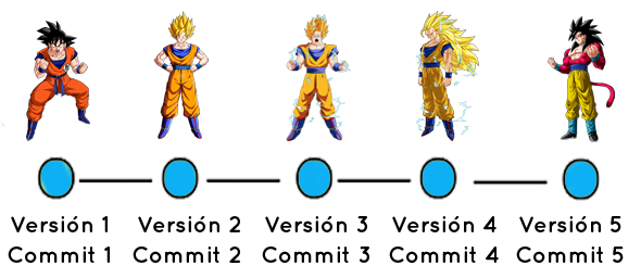 sistema de control de versiones dragon ball