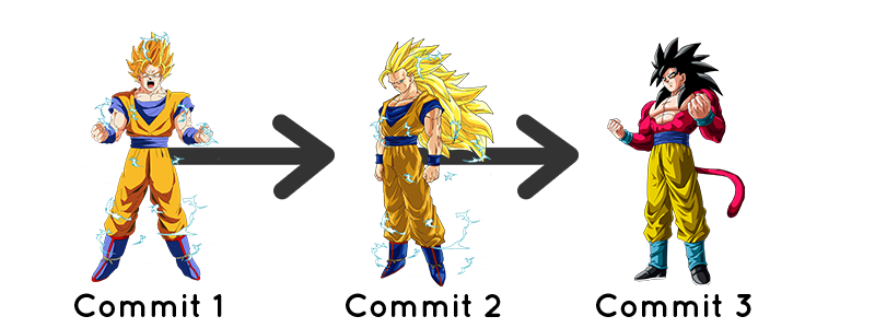 git log dragon ball